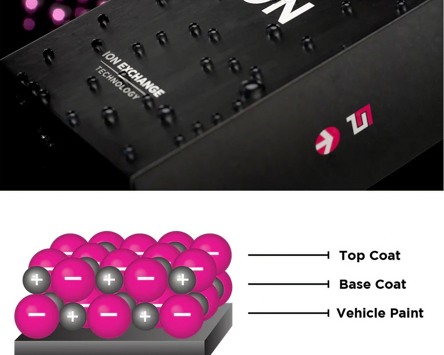 5. Ceramic Pro Ultimate ION Package